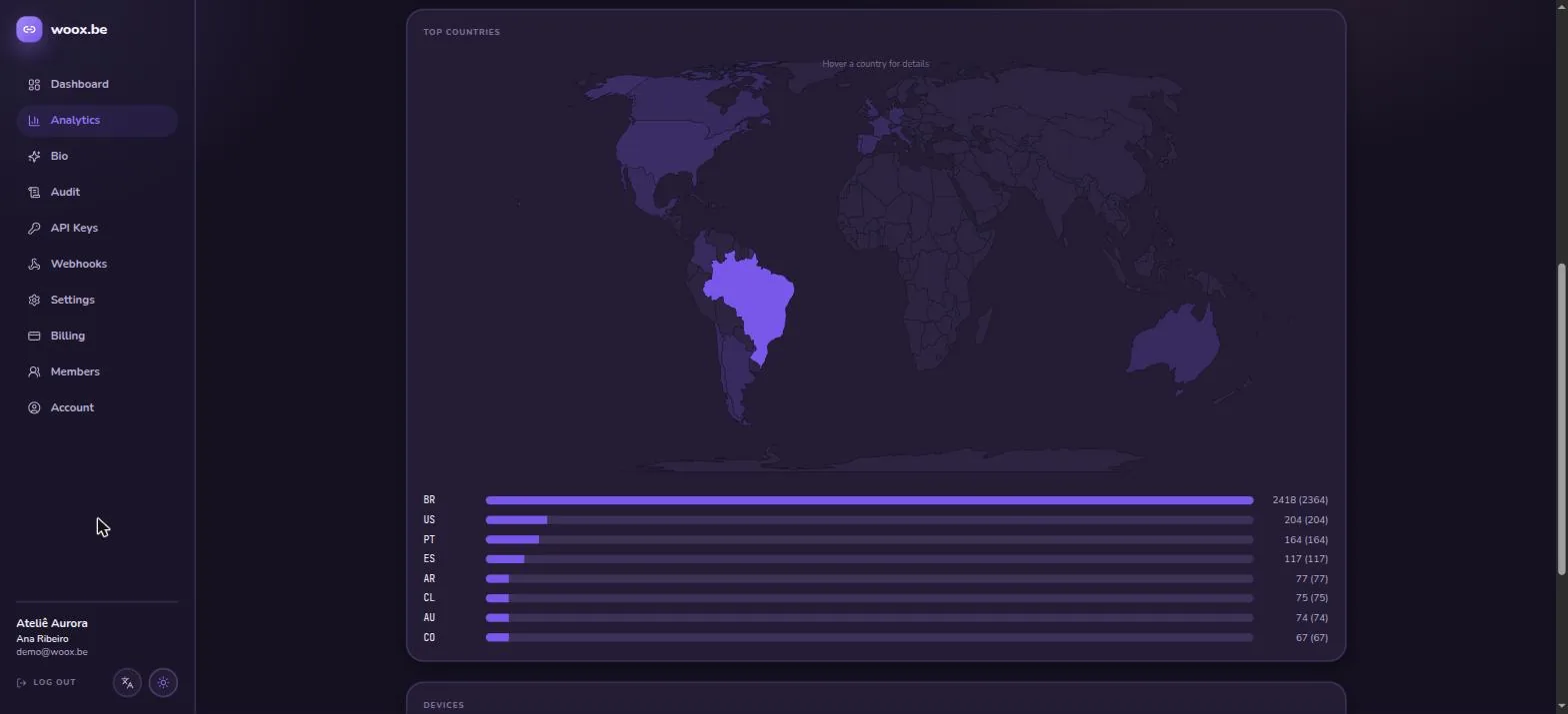 woox.be analytics dashboard showing a world click map and breakdown charts