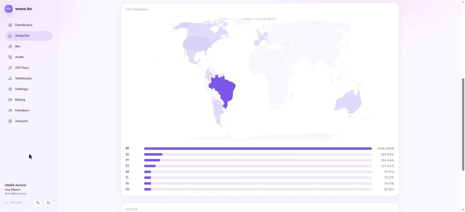 woox.be analytics dashboard showing a world click map and breakdown charts